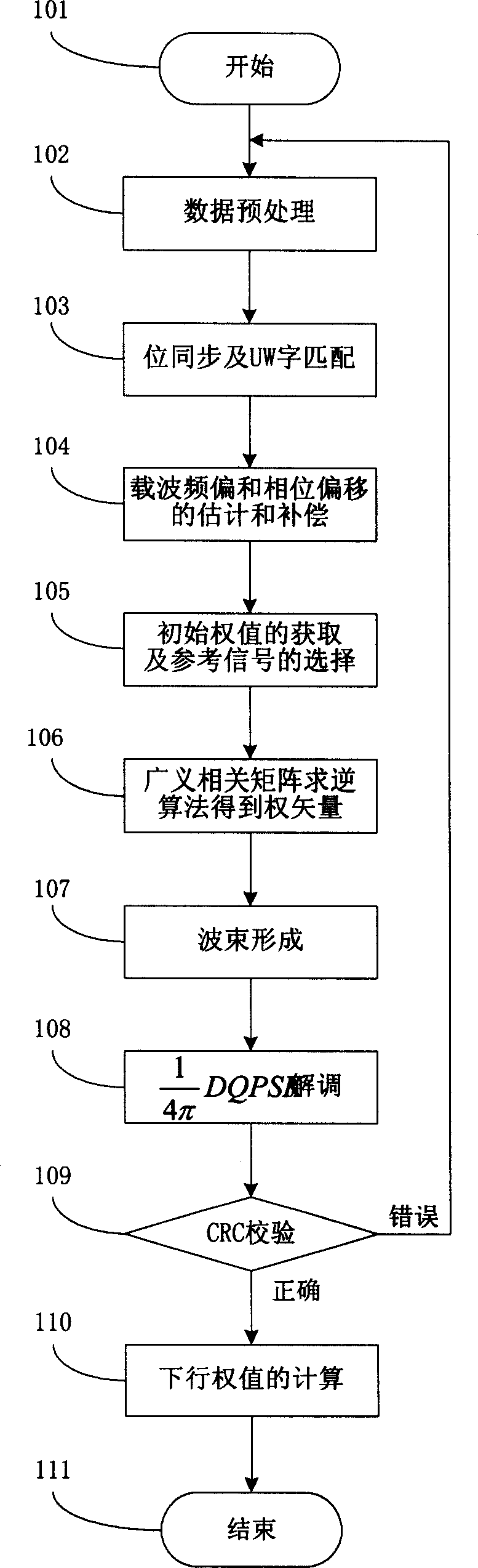 Self-adaptive method of intelligent antenna for forming wave packet and demodulating data