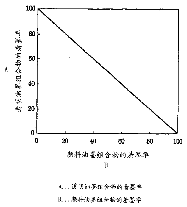 Ink jet recording method, ink set, and recorded matter using them