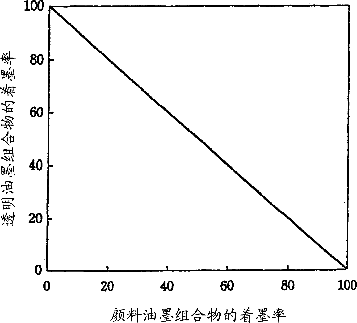 Ink jet recording method, ink set, and recorded matter using them