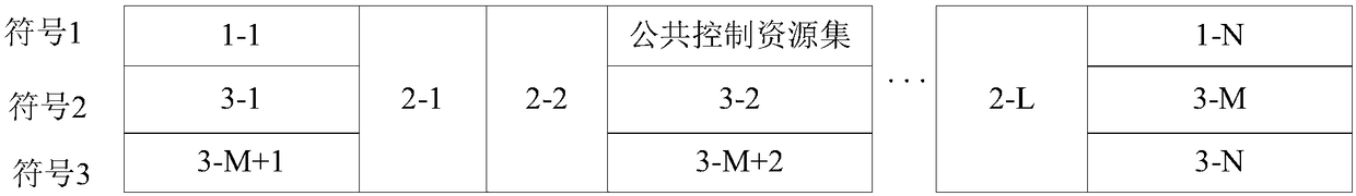 PDCCH (Physical Downlink Control Channel) sending and receiving methods and related equipment