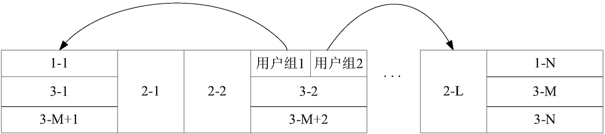 PDCCH (Physical Downlink Control Channel) sending and receiving methods and related equipment