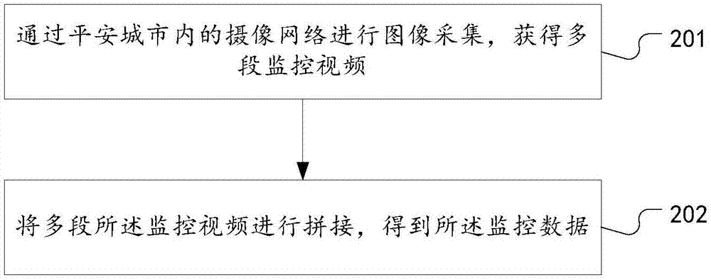 People searching method and system based on face and human body identification