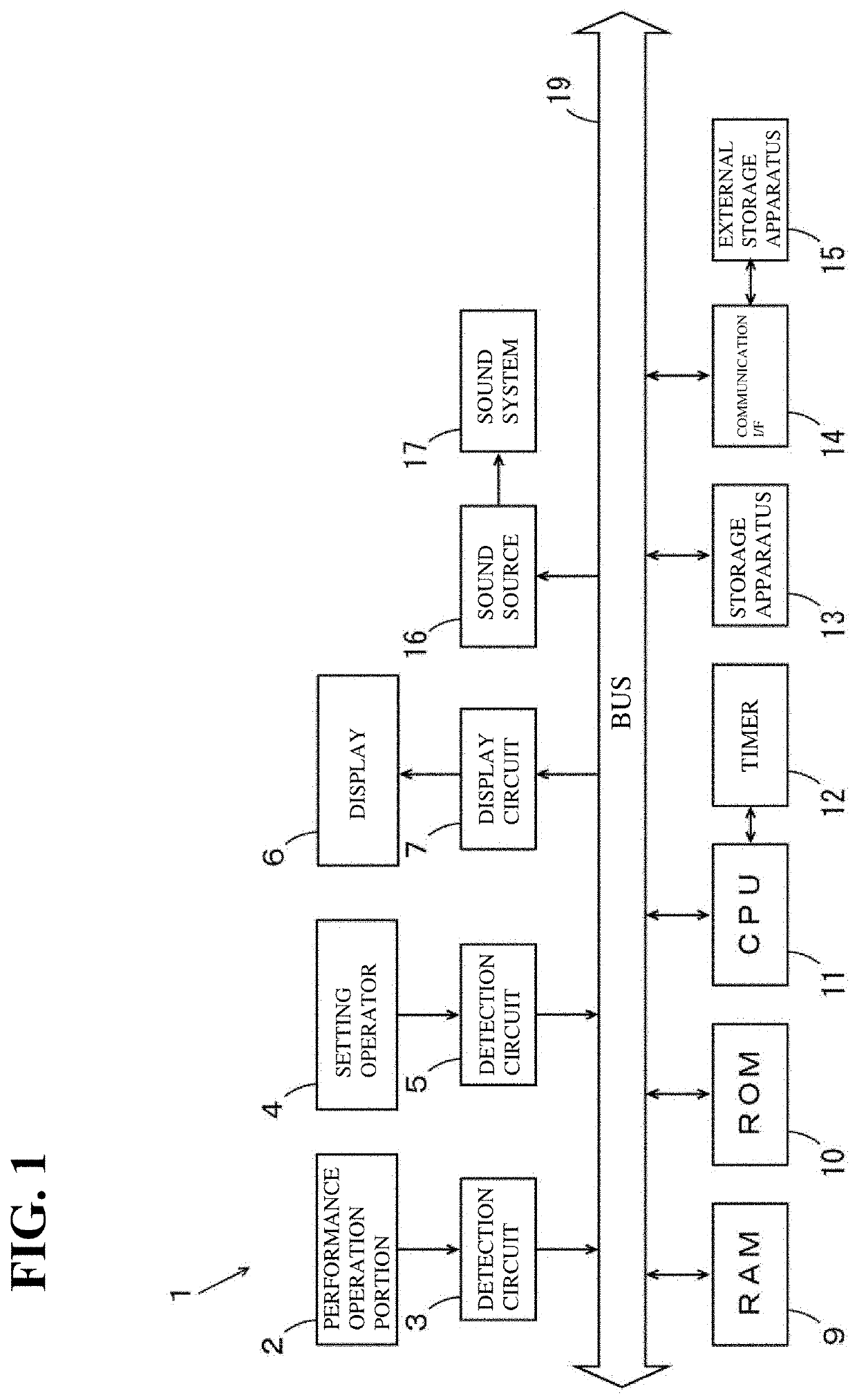 Part display apparatus, electronic music apparatus, and part display method