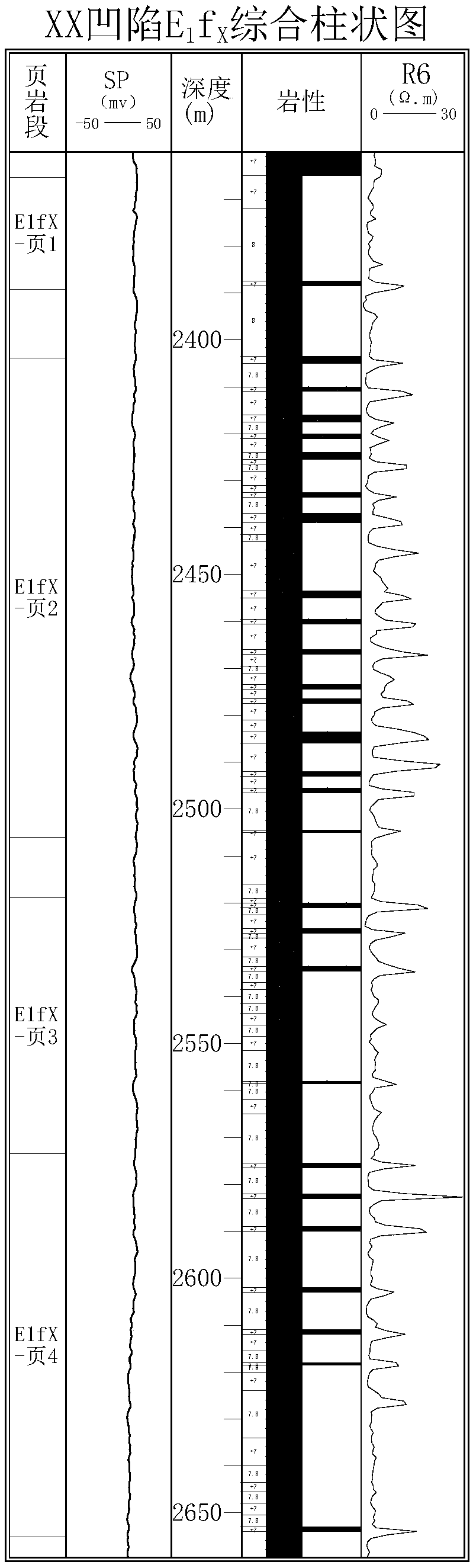 Method for determining favorable unit for continental shale oil exploration