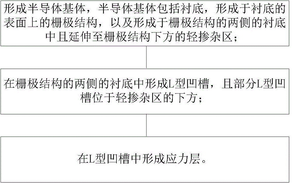 Semiconductor device and manufacturing method thereof