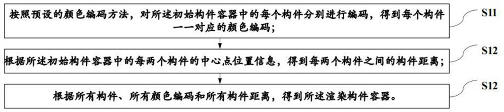 Back component removing method and system based on off-screen rendering and storage medium