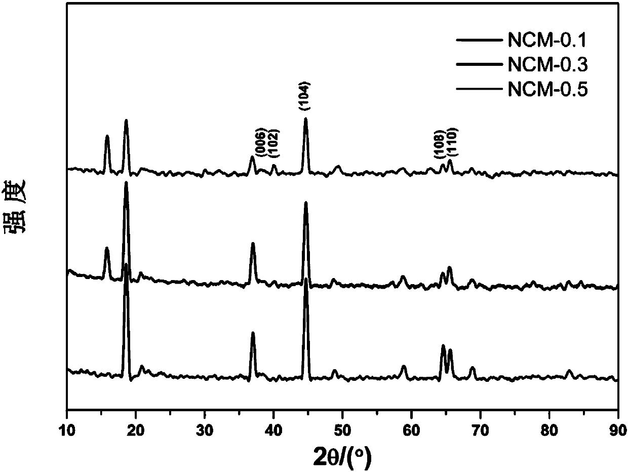 Lithium/sodium dual-ion manganese-based oxide positive electrode material and preparation method and application thereof