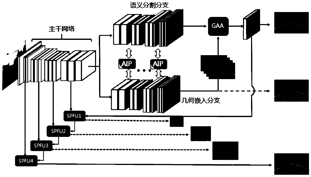 Lane line detection system based on geometric attention perception