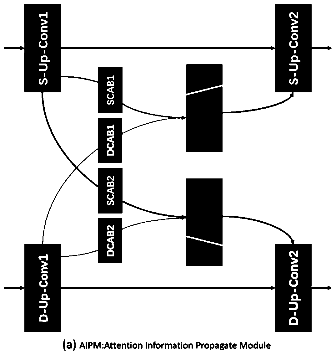 Lane line detection system based on geometric attention perception