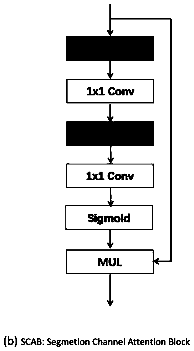 Lane line detection system based on geometric attention perception