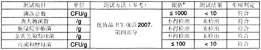 Amino-acid gold foil soap production method