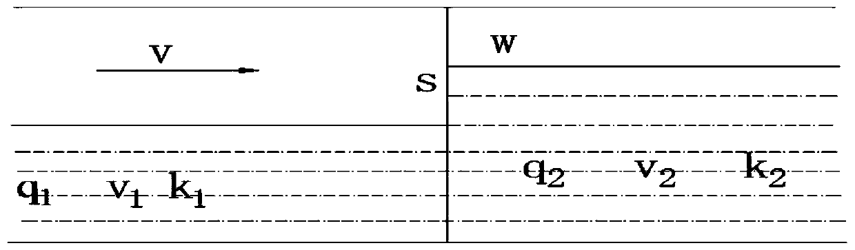 Green Wave Control Method on Urban Arterial Roads