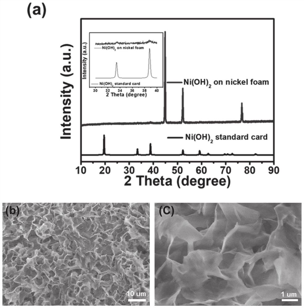 NiFe-PBAs-F catalyst with multistage structure as well as preparation method and application thereof