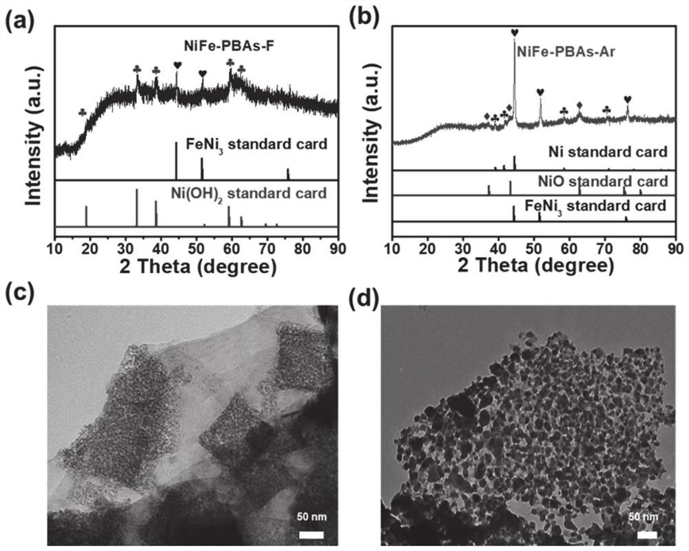 NiFe-PBAs-F catalyst with multistage structure as well as preparation method and application thereof