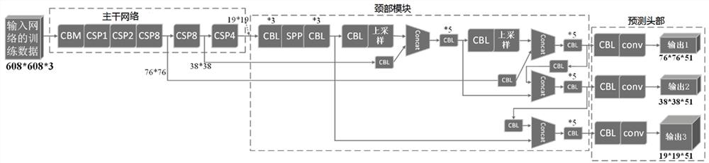 Multi-target detection method and device and application thereof