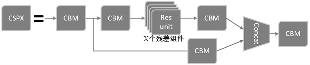 Multi-target detection method and device and application thereof