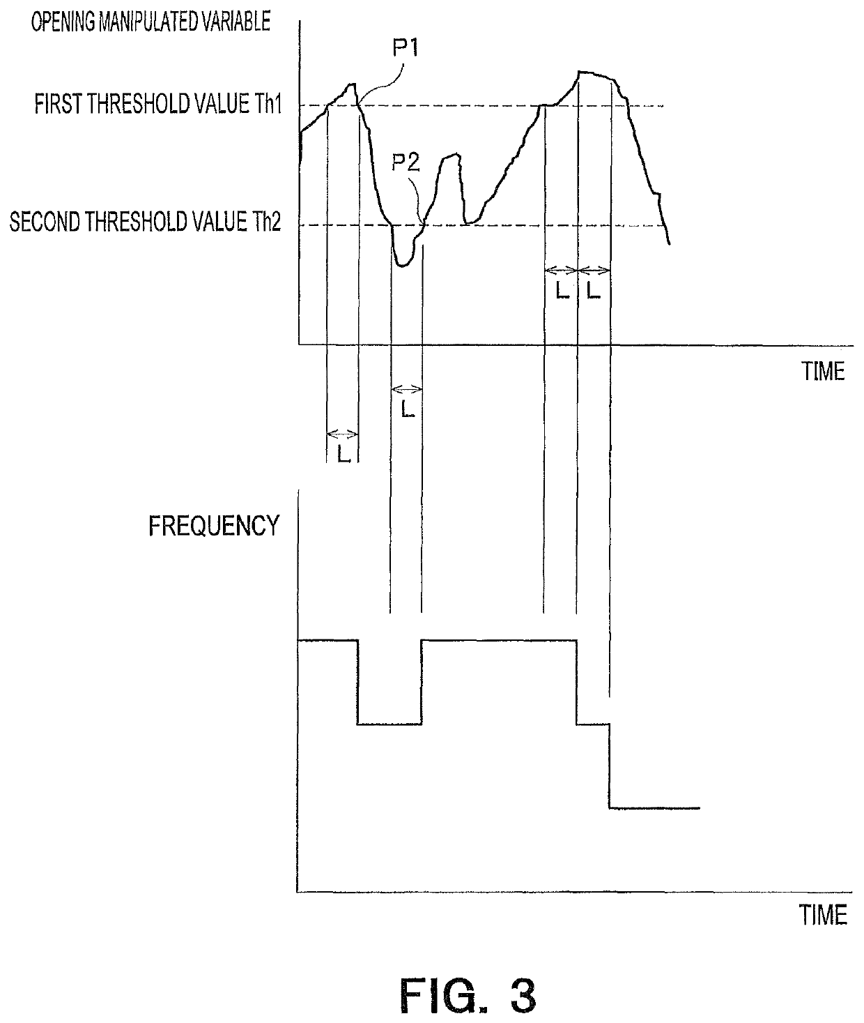 Air conditioner and its operating method