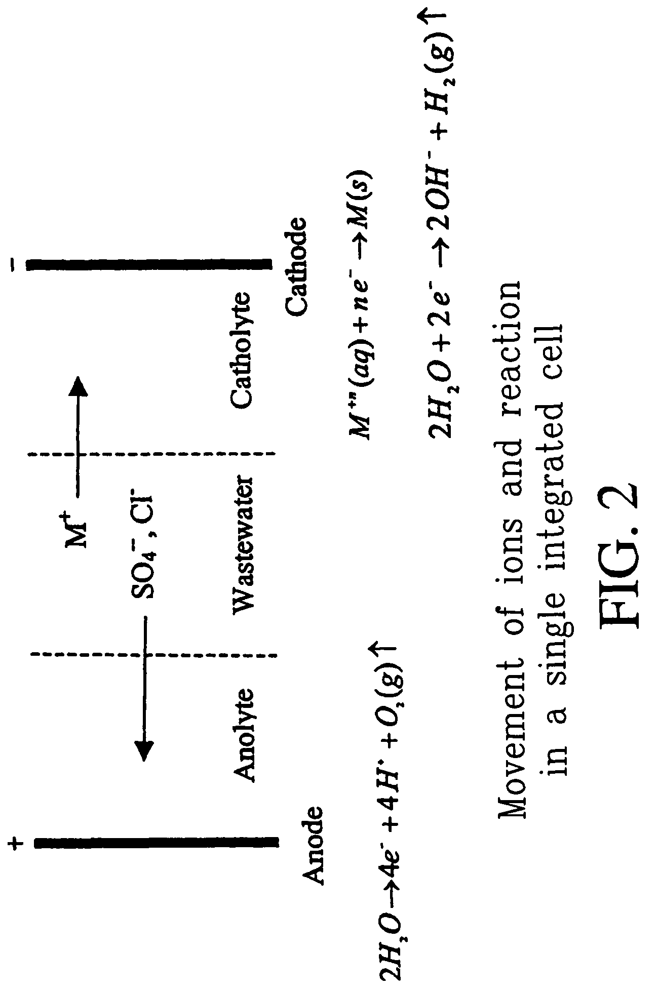 Integrated electrolytic-electrodialytic apparatus and process for recovering metals from metal ion-containing waste streams