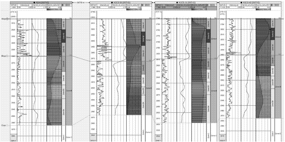 Multi-attribute seismic information fusion fracture prediction method based on neural network