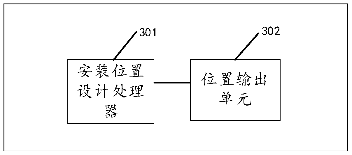 Method and system for determining installation position of rate gyroscope