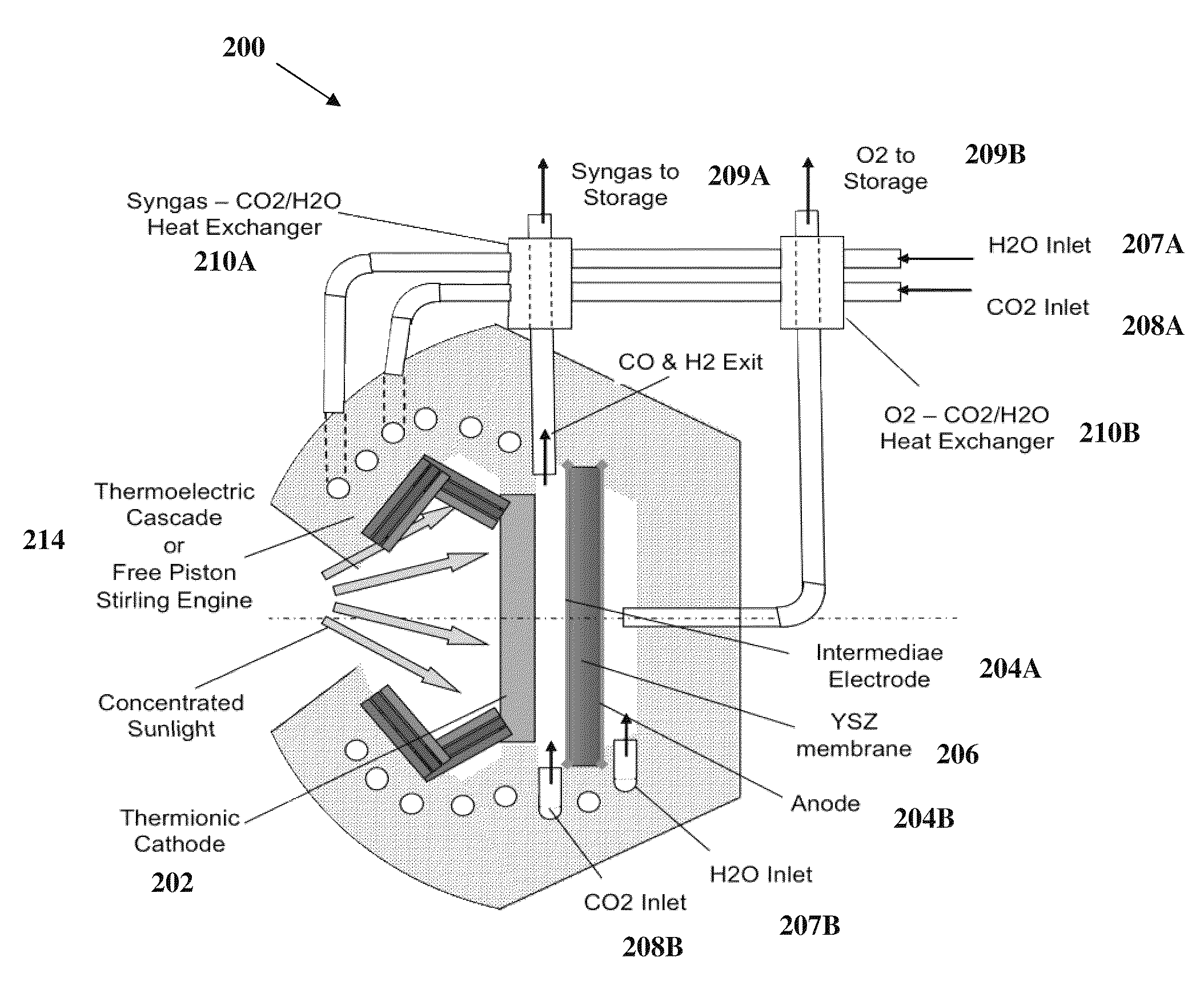 System and method for chemical potential energy production