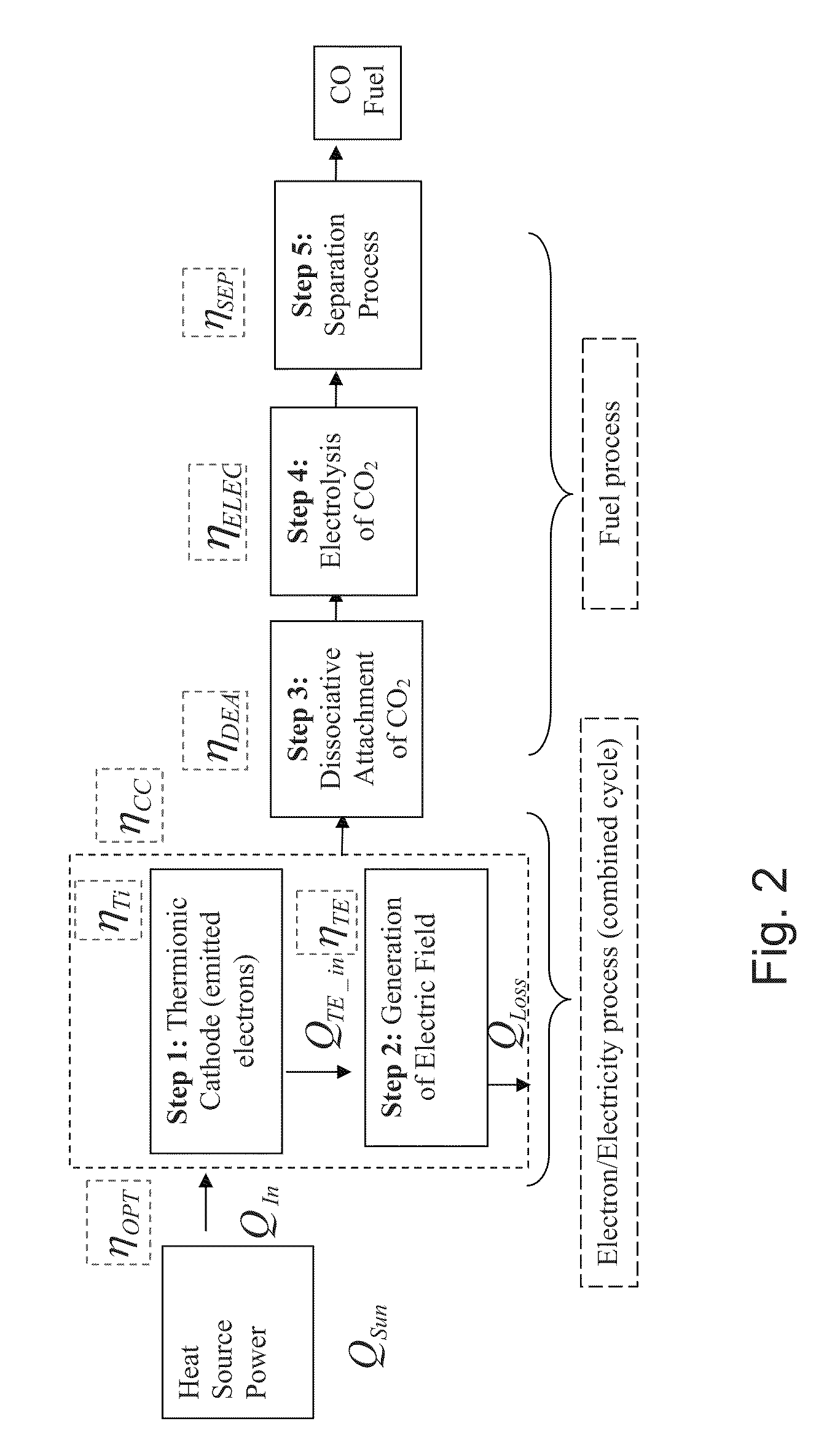 System and method for chemical potential energy production