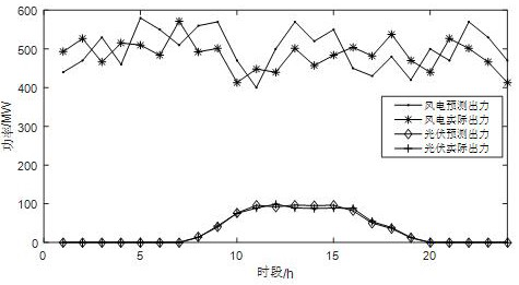 Virtual power plant double-layer optimization scheduling method considering demand side response