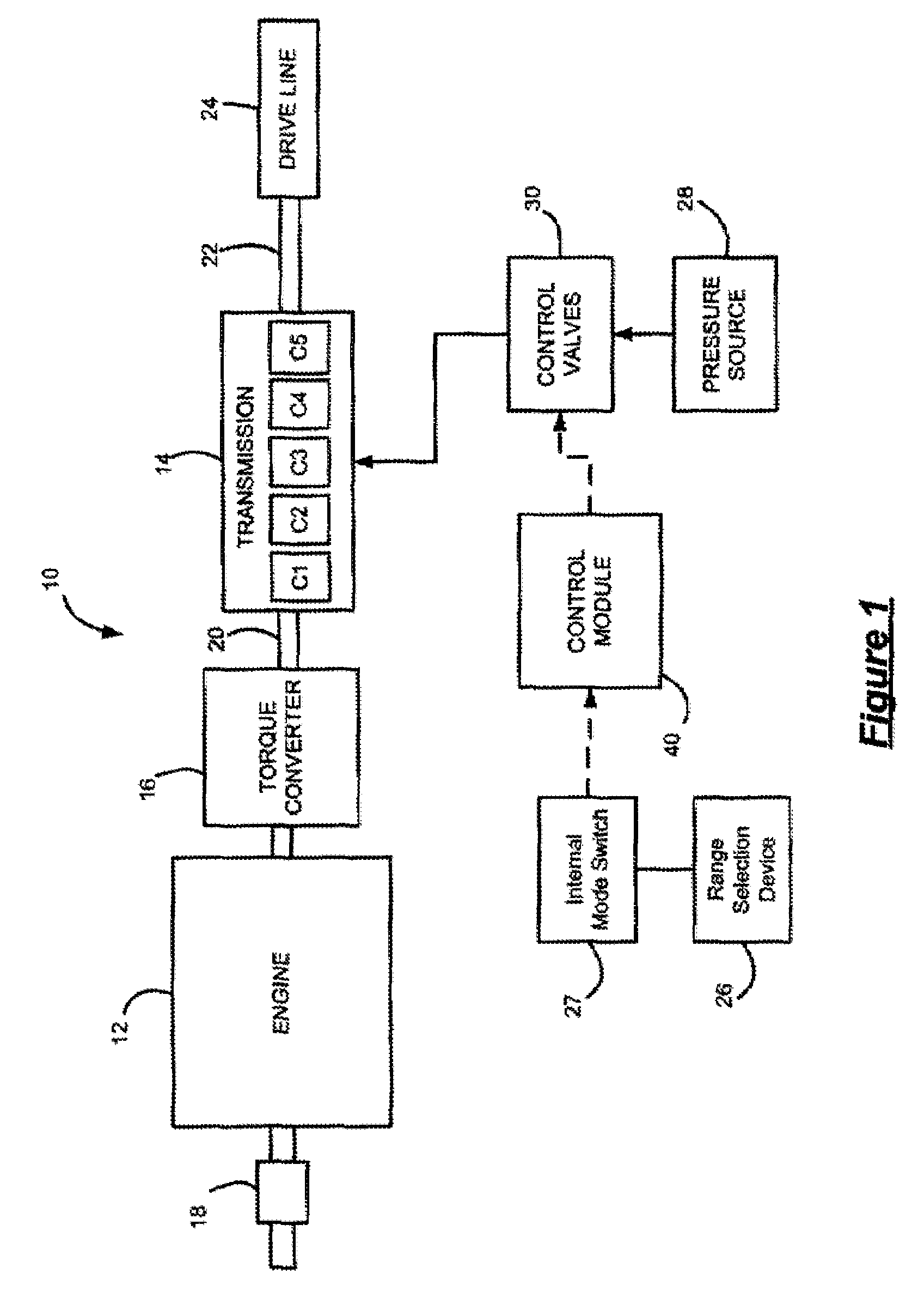 Internal mode switch bit pattern for clutch-to-clutch transmissions