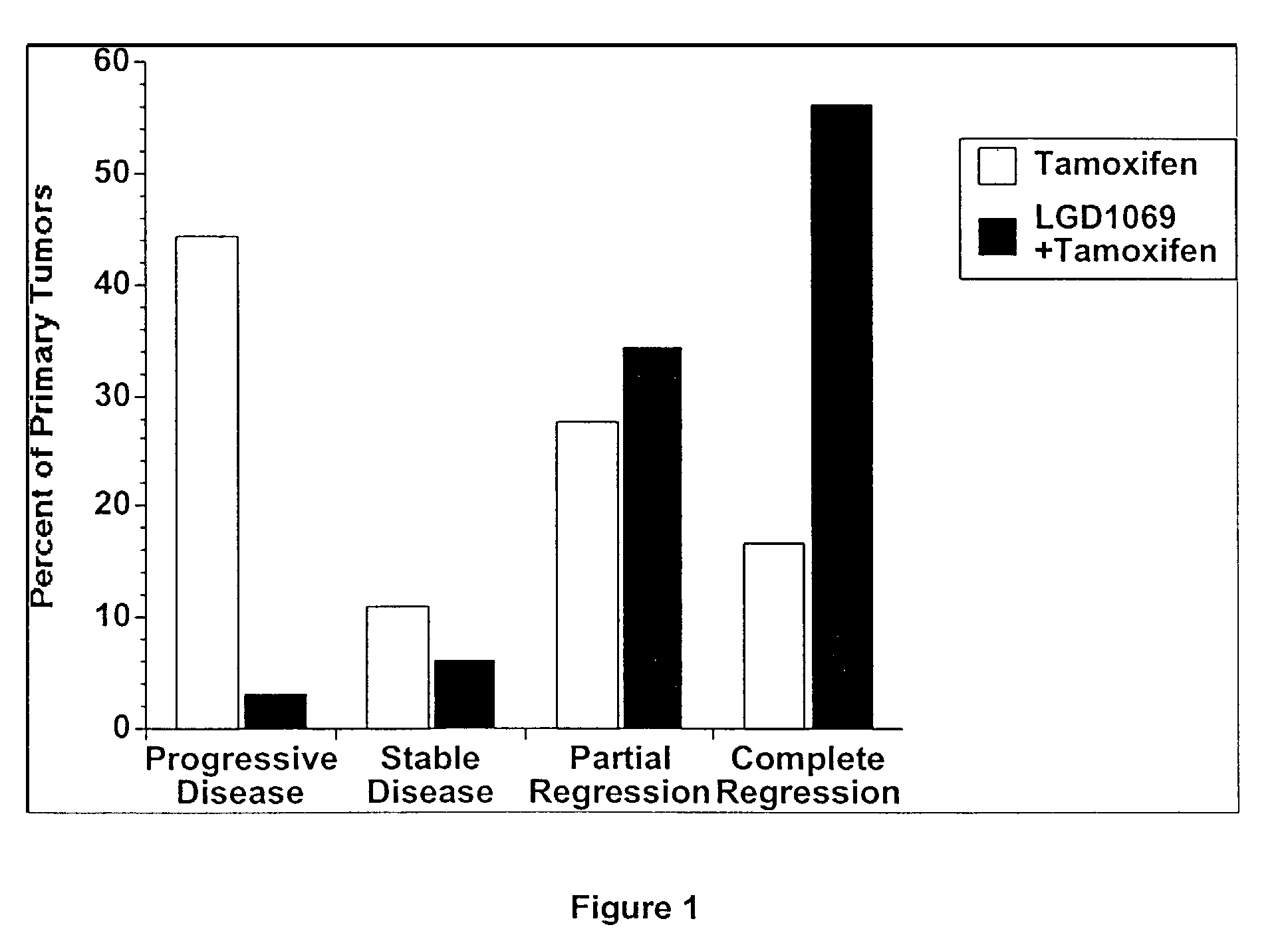 Methods and pharmaceutical compositions for treatment of anti-estrogen resistant breast cancer using RXR modulators