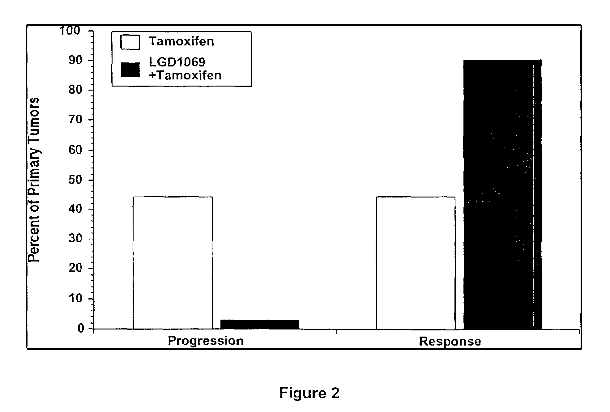 Methods and pharmaceutical compositions for treatment of anti-estrogen resistant breast cancer using RXR modulators