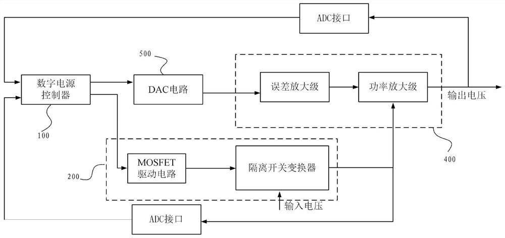 A piezoelectric ceramic driving power supply