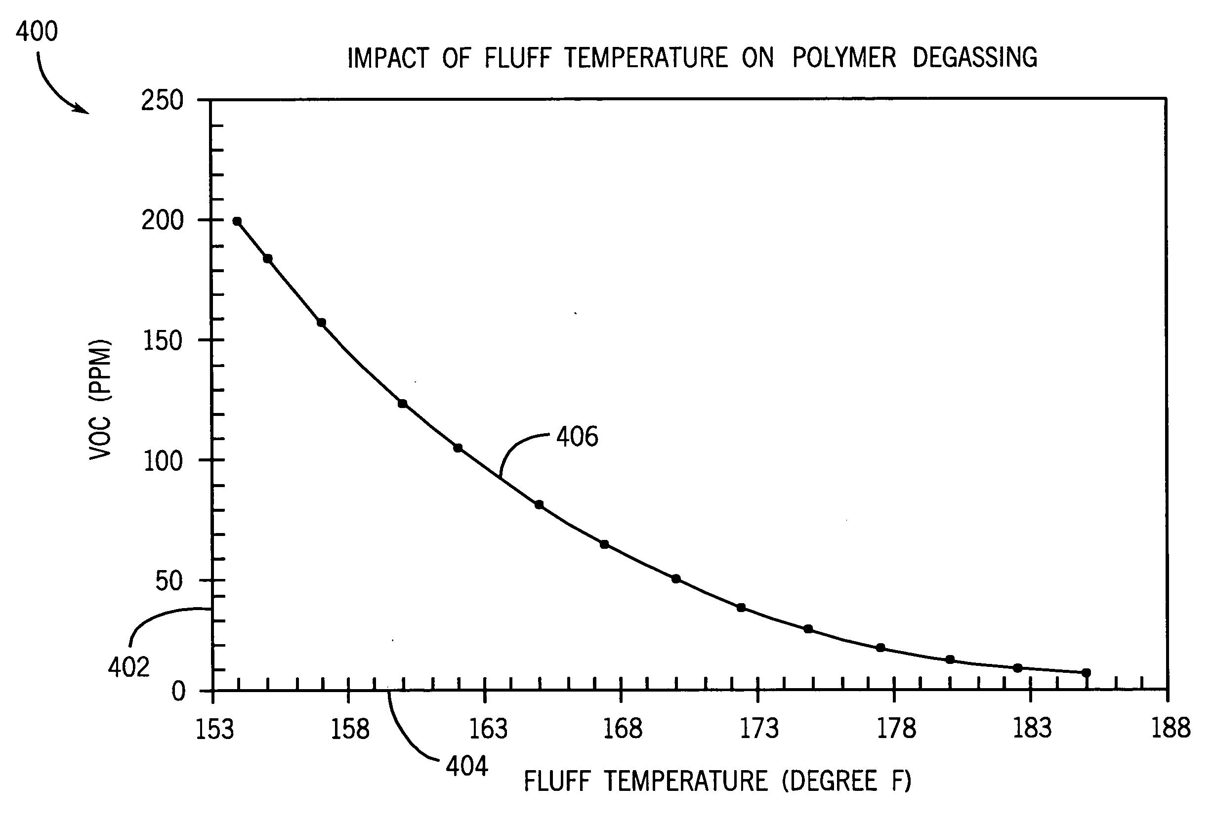 Method and apparatus for managing volatile organic content in polyolefin