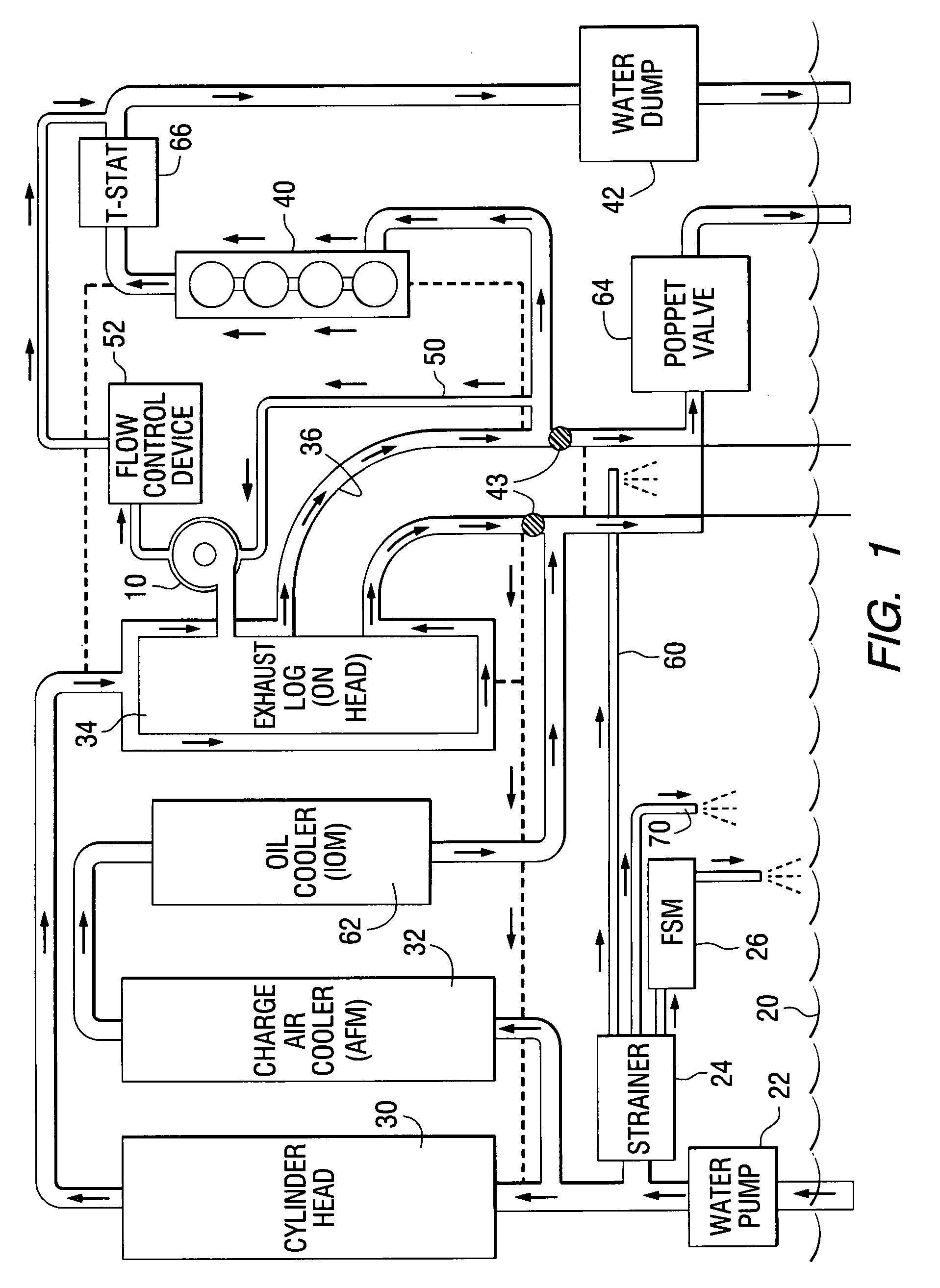 Cooling system for a turbocharged marine propulsion device