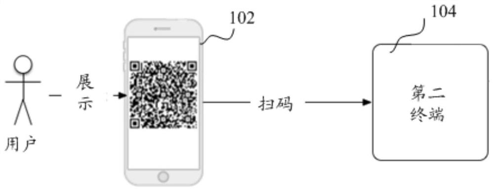 Identification code processing and generation method, device, terminal and storage medium