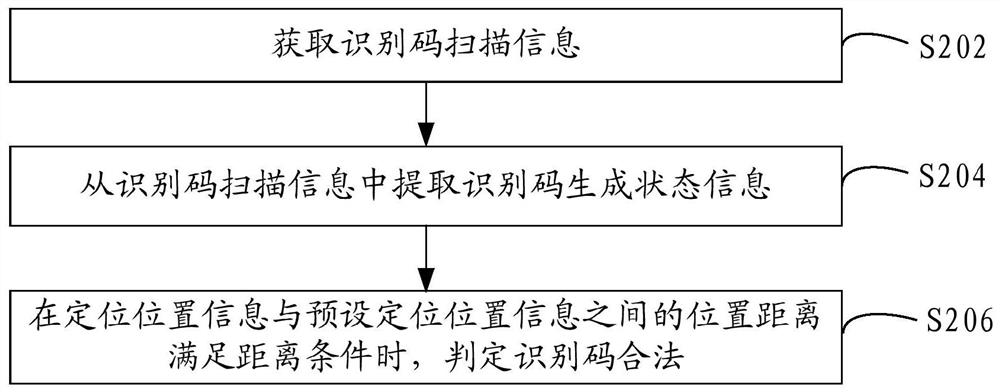 Identification code processing and generation method, device, terminal and storage medium