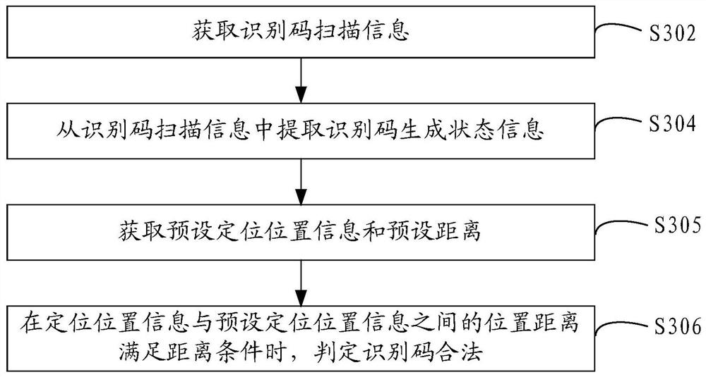 Identification code processing and generation method, device, terminal and storage medium