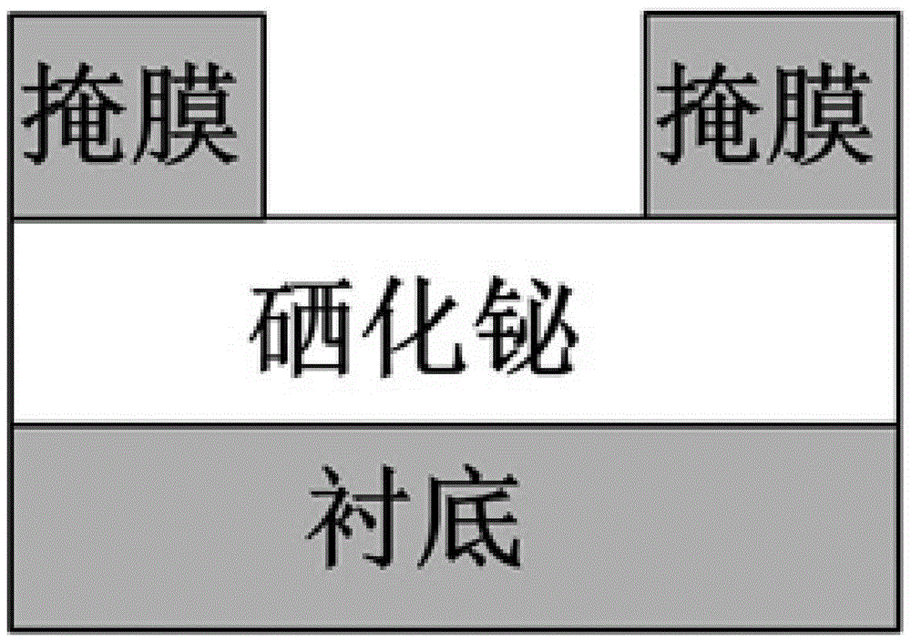 Chemical etching method for bismuth selenide material