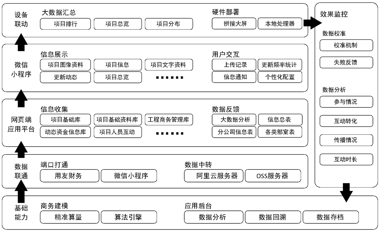 BIM-based actual data processing method of engineering project construction