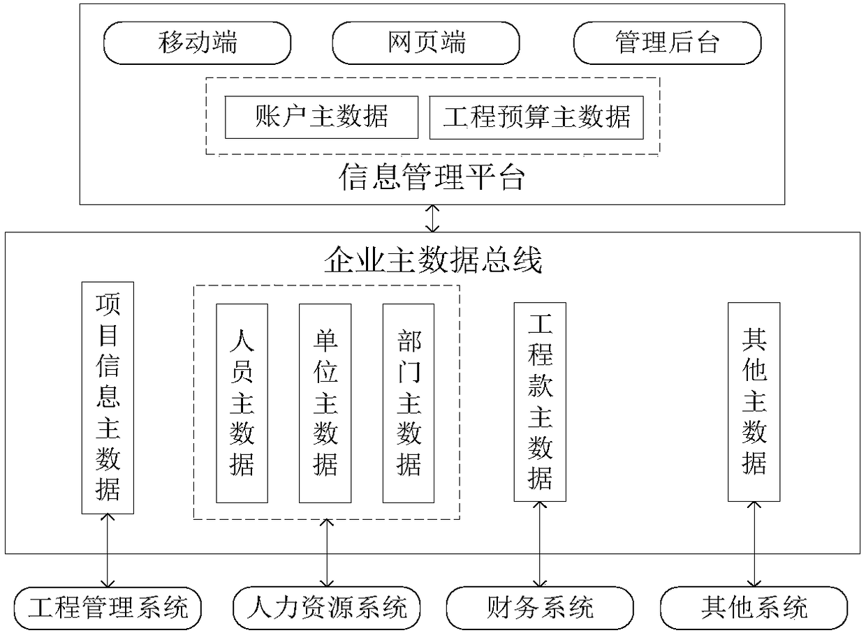 BIM-based actual data processing method of engineering project construction