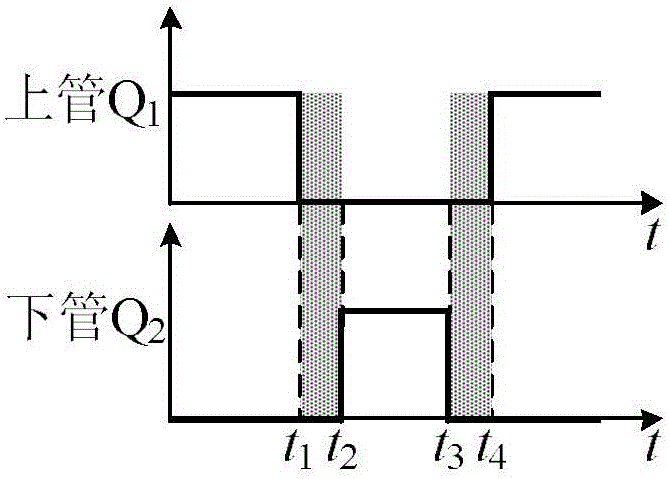 Dead-time optimization control method suitable for SiC-based bridge arm power circuit