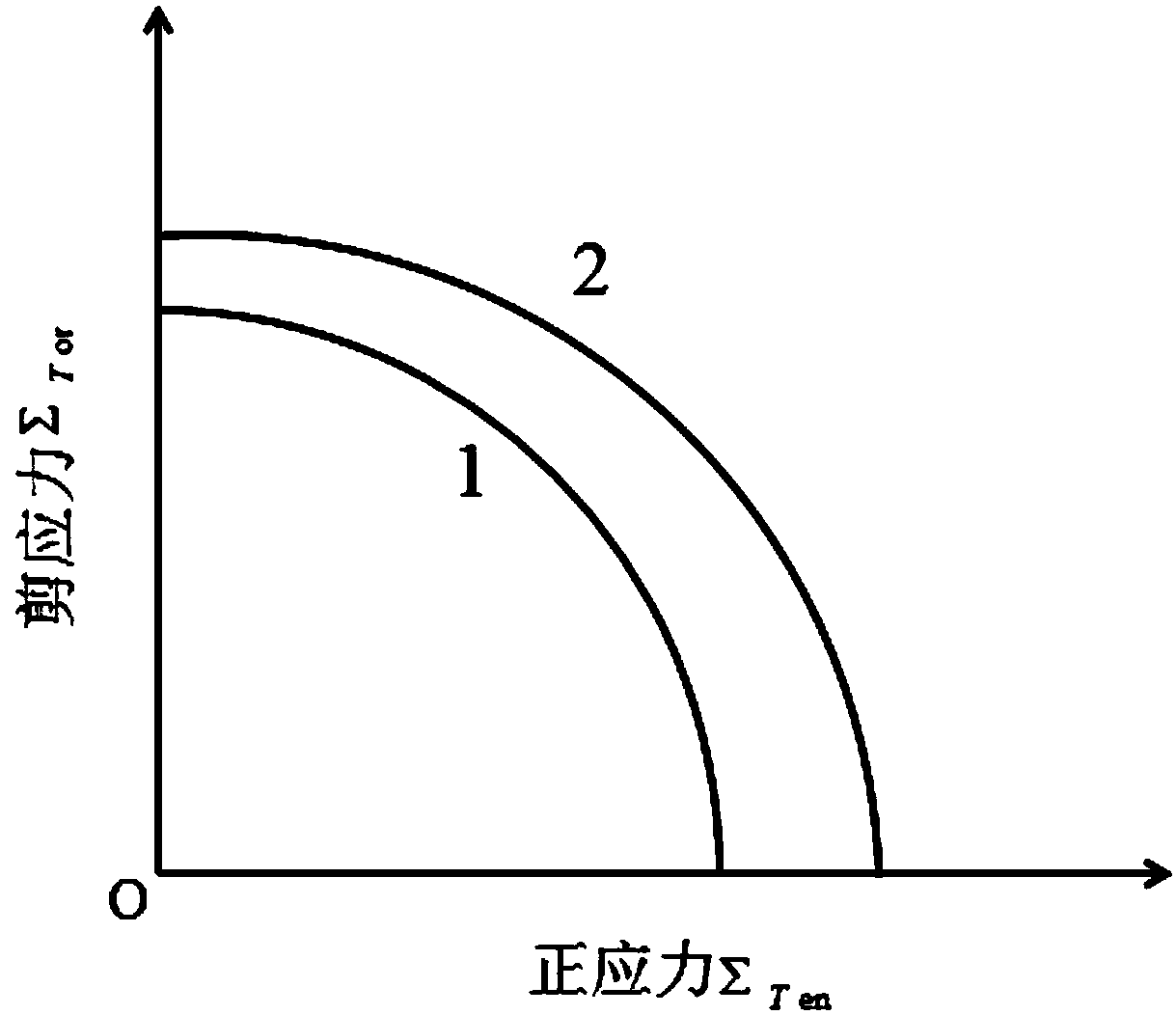 A method for measuring the yield surface of metal materials