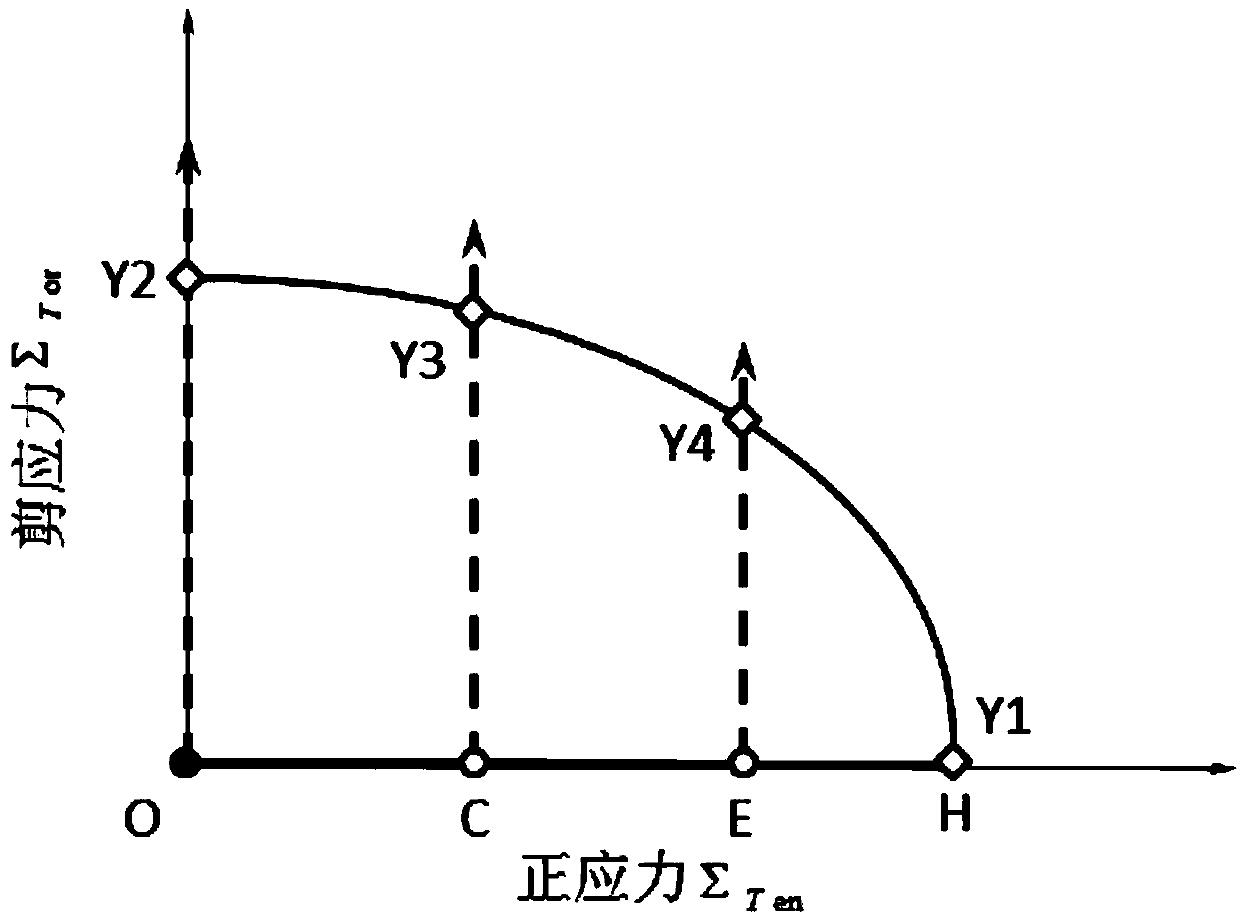 A method for measuring the yield surface of metal materials