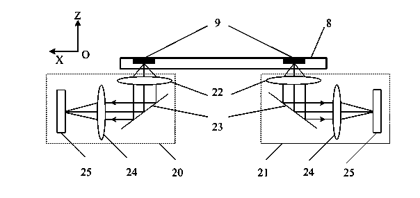 Mask alignment device and photoetching device using same