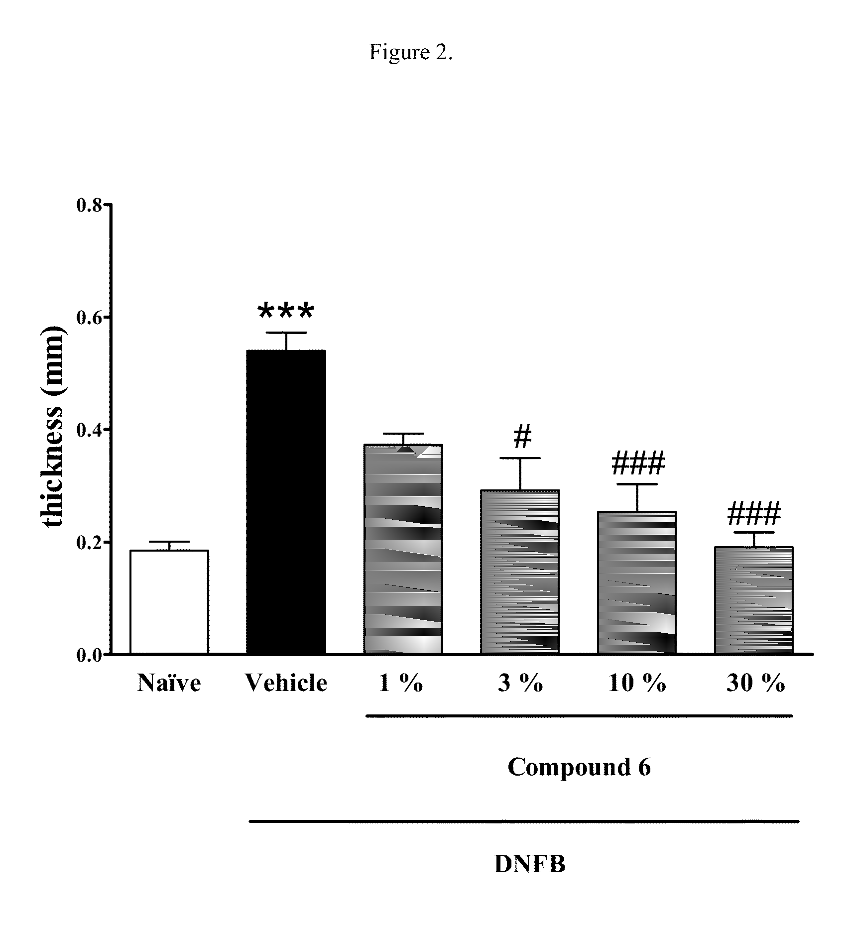 Disubstituted Beta-lactones as Inhibitors of N-Acylethanolamine Acid Amidase (NAAA)