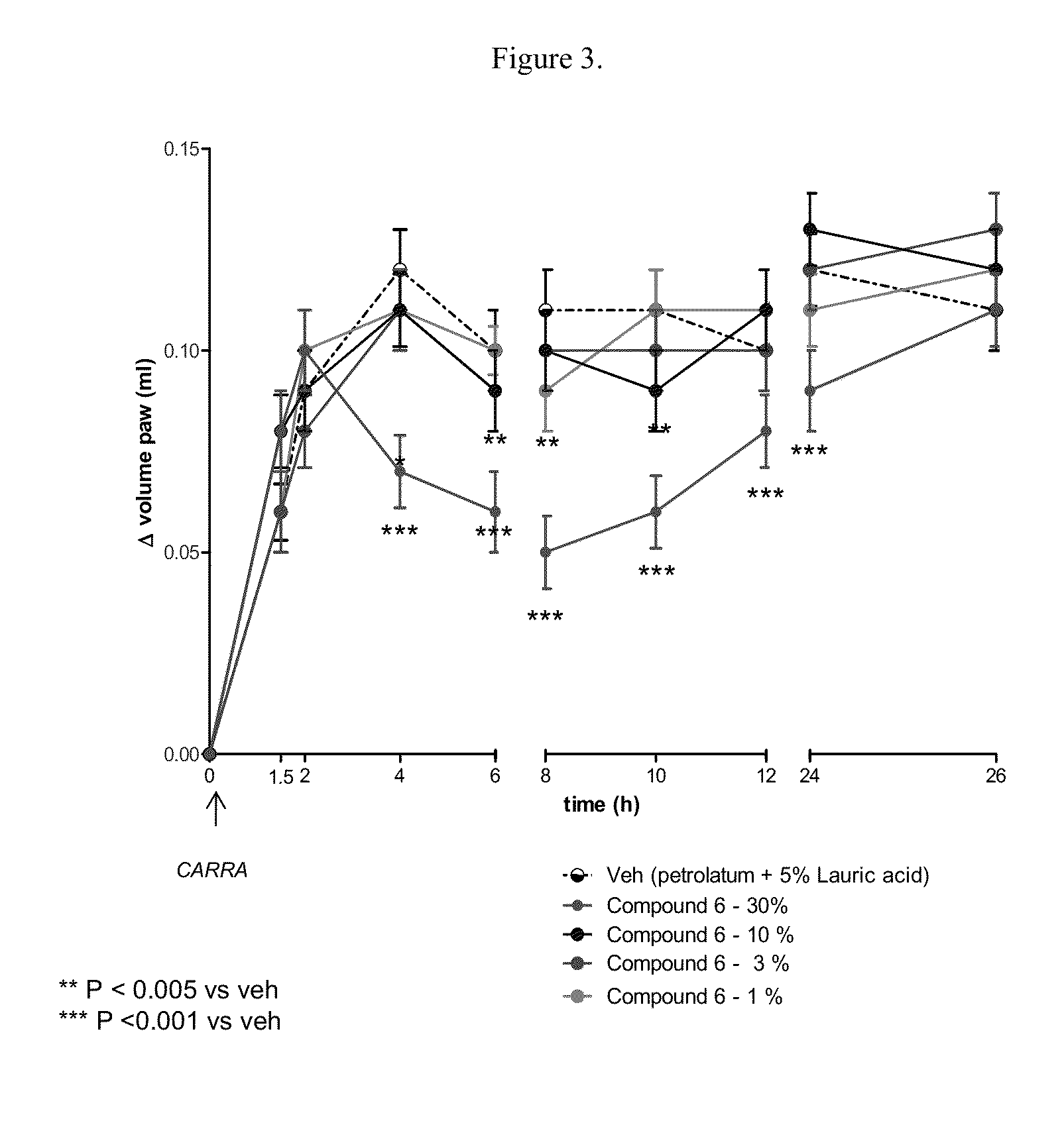 Disubstituted Beta-lactones as Inhibitors of N-Acylethanolamine Acid Amidase (NAAA)