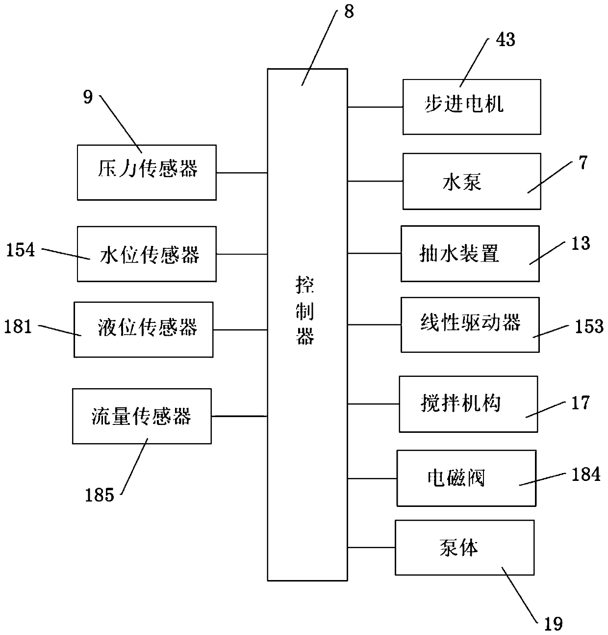 Domestic sewage treatment device