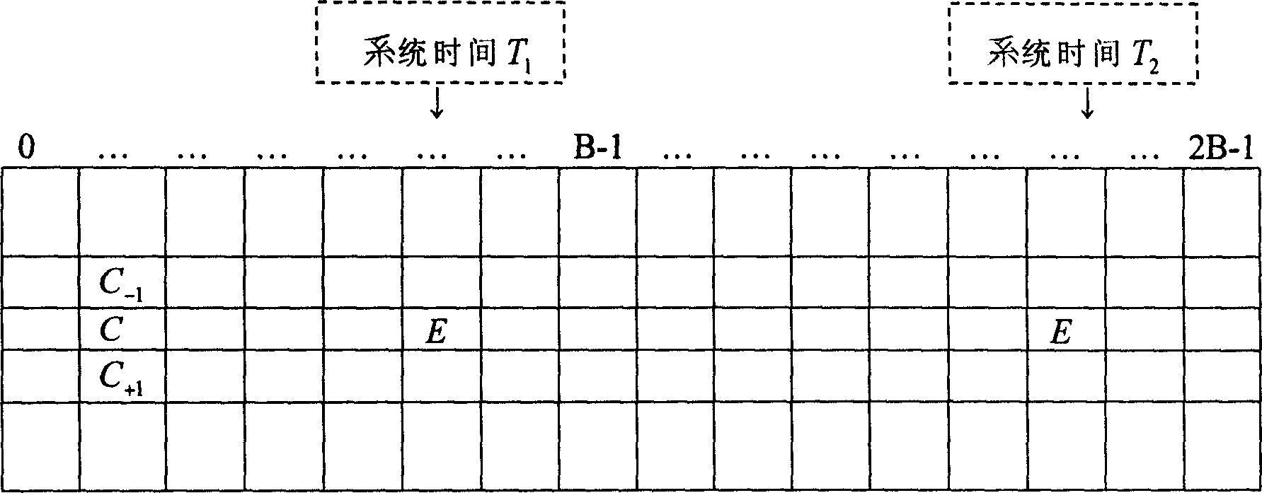 A method for improving air signal transmission quality of CDMA system