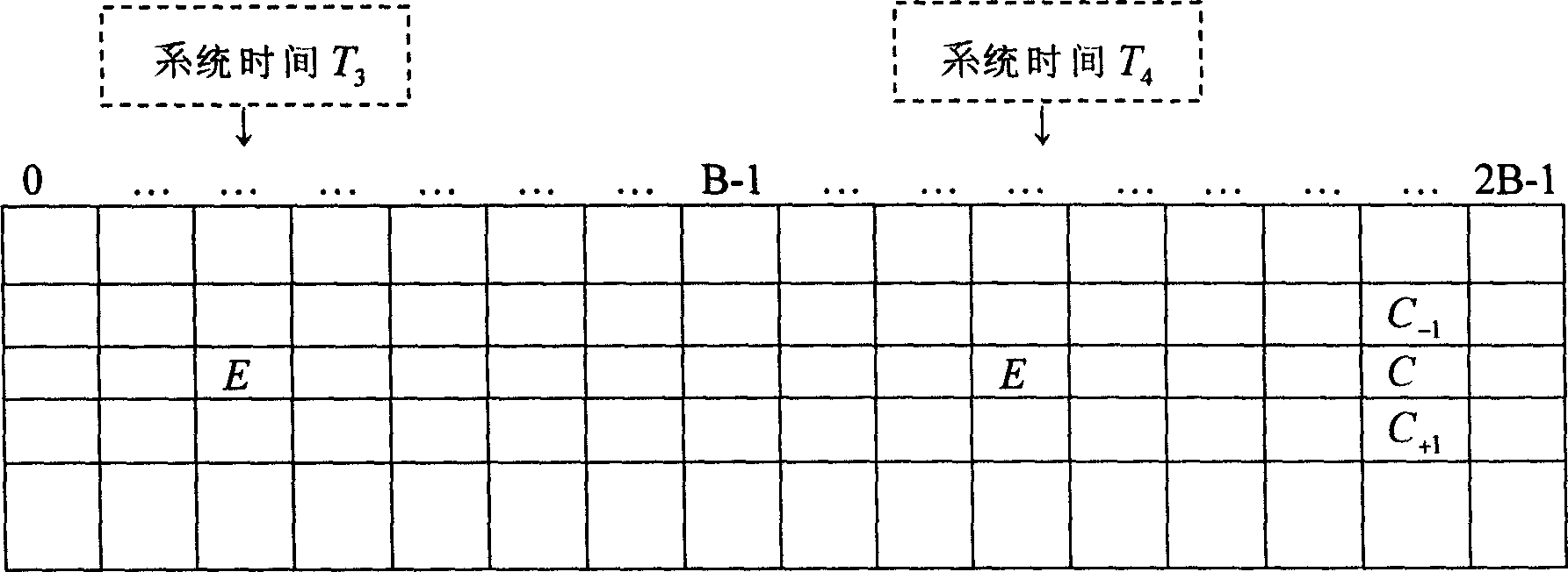 A method for improving air signal transmission quality of CDMA system