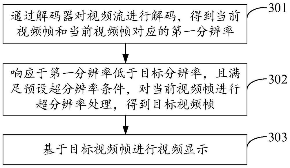 Video display method and device, terminal and storage medium