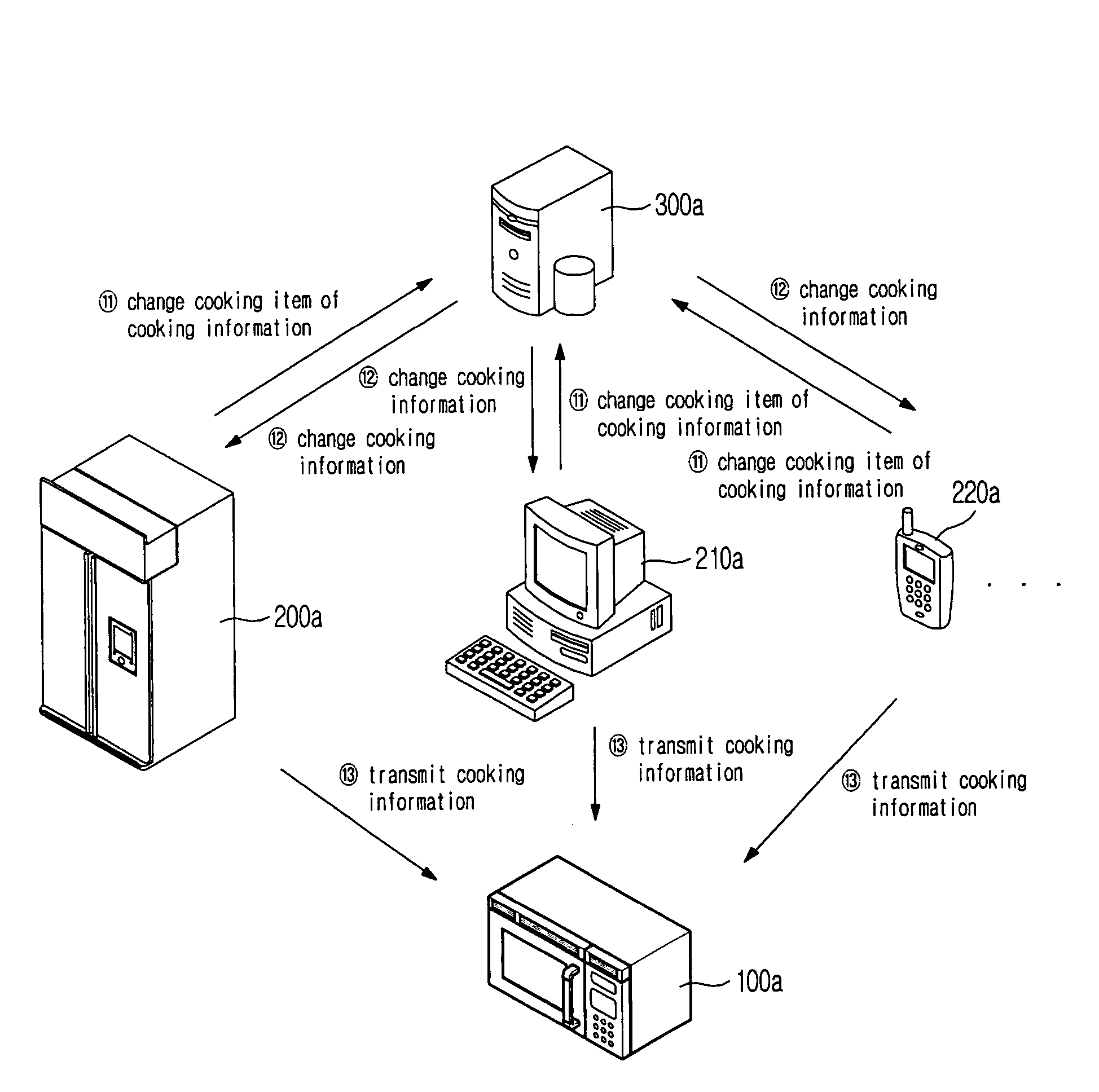 Cooking apparatus, cooking system and cooking control method using the same